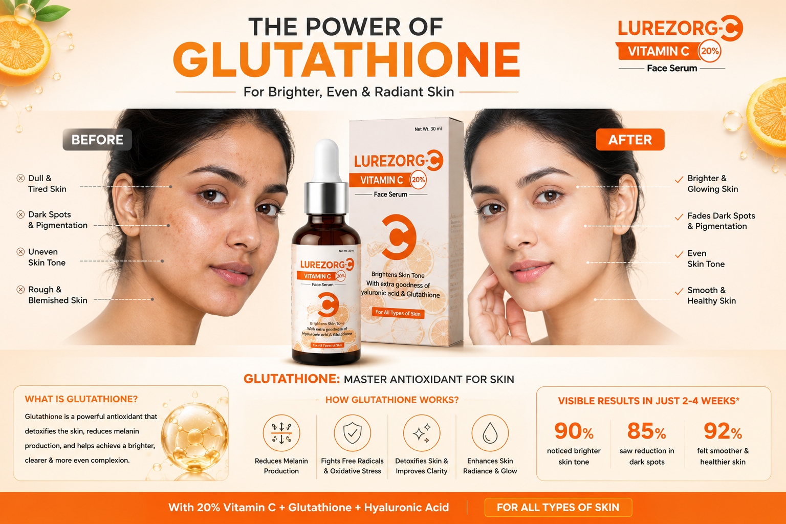 LUREZORG-C Vitamin C 20% Face Serum with Glutathione & Hyaluronic Acid – 30ml